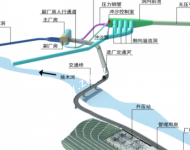江邊窯水電站地下廠(chǎng)房透視圖